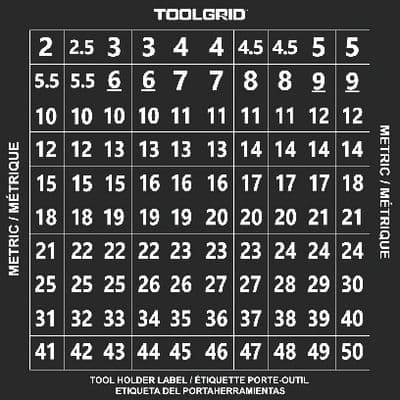 METRIC ID LABELS